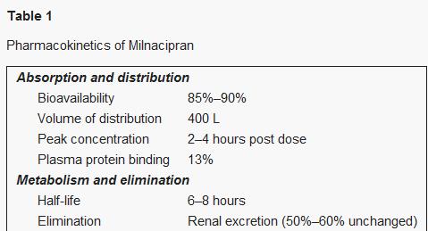 pharmacokinetics of milnacipran